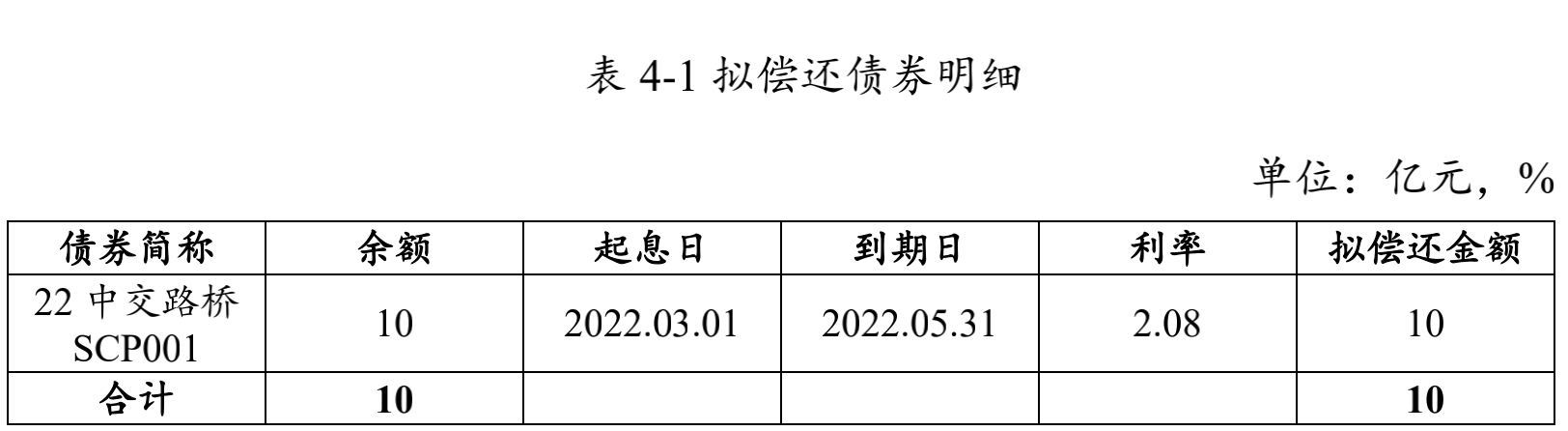 _中国网地产